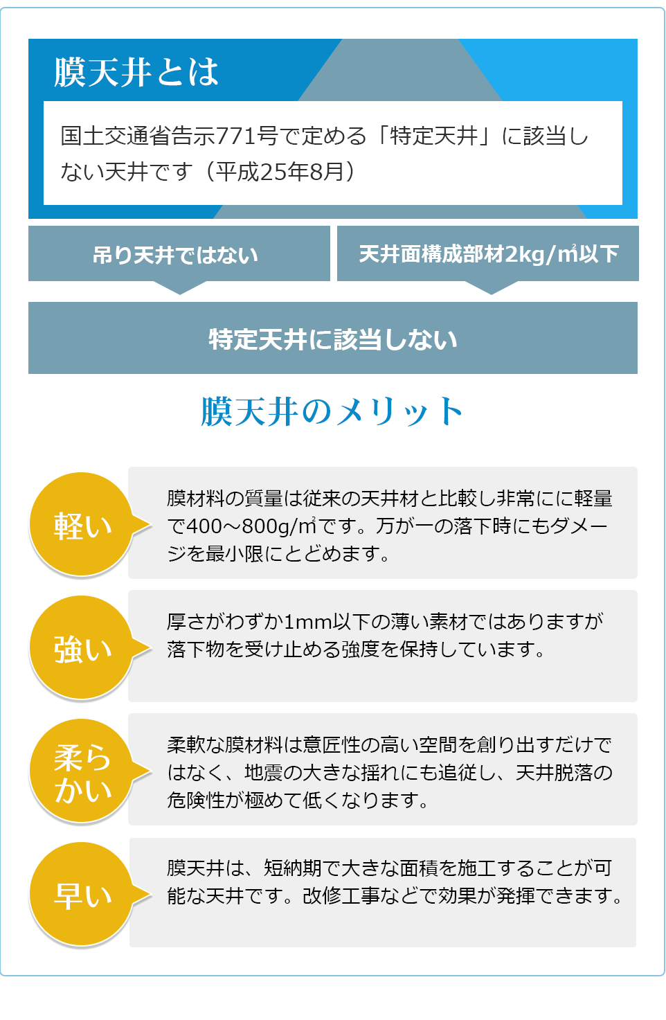 「特定天井」ではない「膜天井」そのメリット