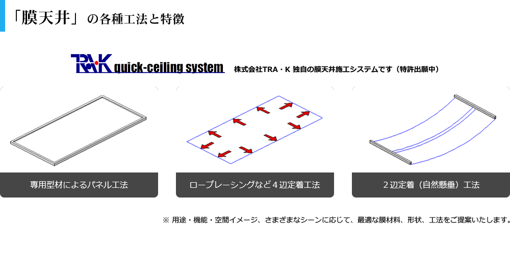 「膜天井」の各種工法と特徴