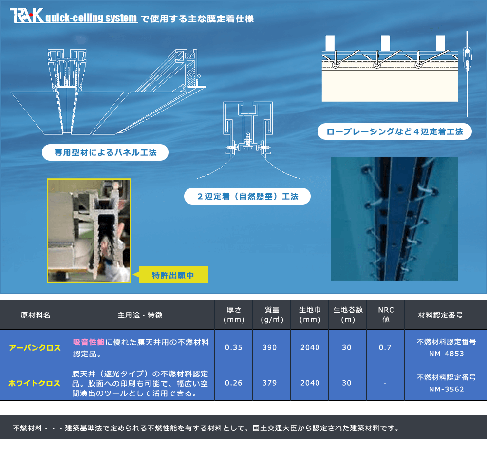 TRA・K Quick Celling Systemで使用する主な膜定着仕様